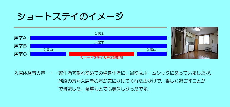 ショートステイのイメージ ショートステイのイメージ
